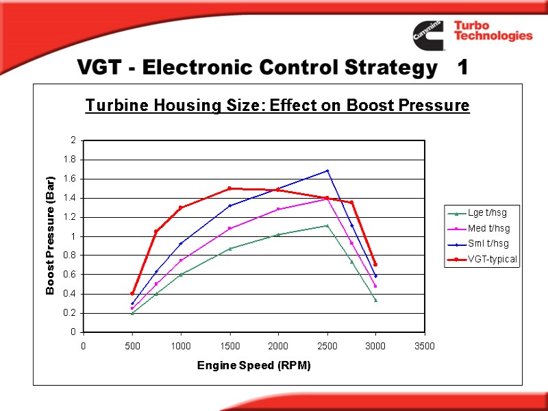 VGT - Electronic Control Strategy   1